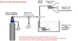 KLOR MAKİNESİ FİYATLARI